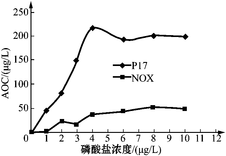 第四节 管网输配过程中微生物生长控制的生态学机制